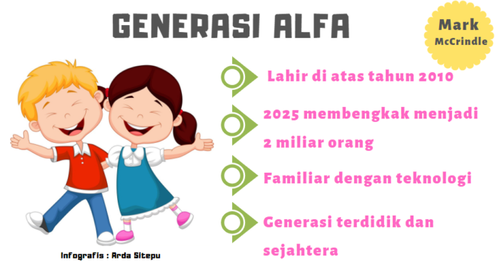 Generasi Alpha